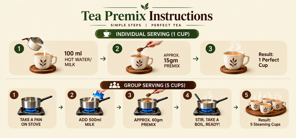 Adrak Elachi Tea Premix